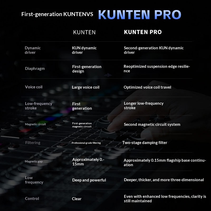Genuine GK KUNTEN PRO HiFi In  - đánh giá và giá Audiophile Headphone Wired