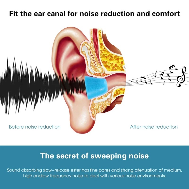 1-6Pair Soft Memory Foam Earbu - đánh giá và giá Earphone Foam Tip