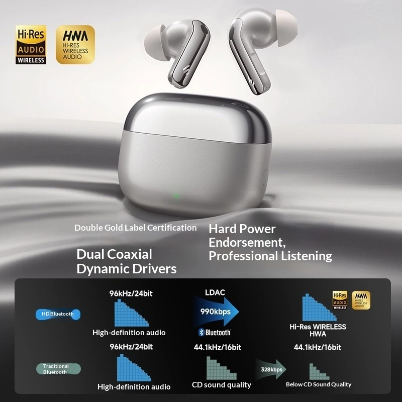Edifier Lolli Pro 5 Bluetooth  - đánh giá và giá Noise Cancelling Headphone